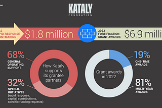 State of the Spend Out: Reflections, Evolutions, and Curiosities