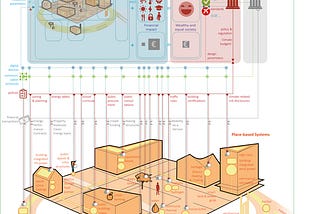 Let’s talk about large-scale retrofit — why we need Integral District Renewal