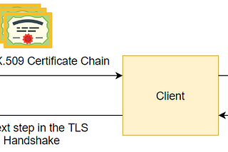 Understanding TLS Certificates