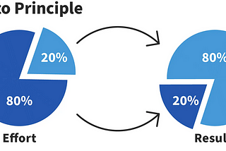 Why Companies Are Wasting Money on Traditional Talent Acquisition Processes