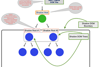 Automate Shadow DOM with puppeteer and playwright JS