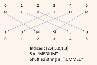 Shuffle String — LeetCode Problem