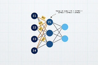 How do Neural Networks work? And how can they be used to help with COVID-19 pandemic?