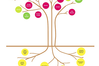 Service Designers: The new Shapeshifters
