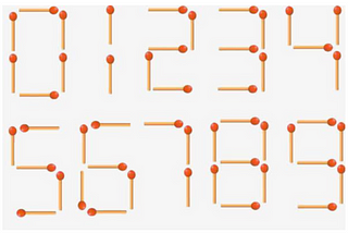 How to think about Matchstick problems