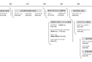 21世紀を生きる僕らは、教育をどのように進歩させるのか？