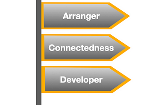 Now what? Guiding efforts to play to strengths