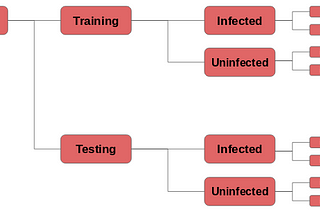 Malaria Detection — From Kaggle to TensorFlow in Google Colab — All in One Place