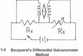 A History of Impedance Measurements
