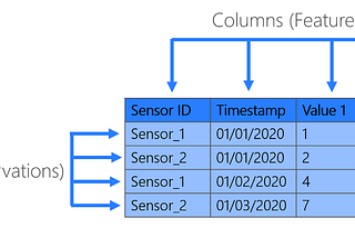 Introduction to feature engineering for time series forecasting