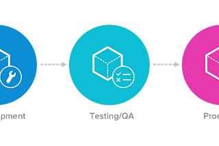 Building a Scalable Delivery Pipeline for Small Teams 🚀