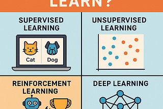 How machine learn? — supervised learning , unsupervised learning , reinforcement learning , Deep Learning, neural networks