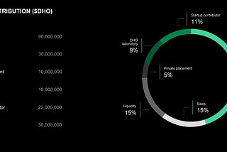 DHO,ready for a new round of airdrops?