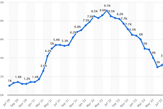 Q3 Market Recap (2023)