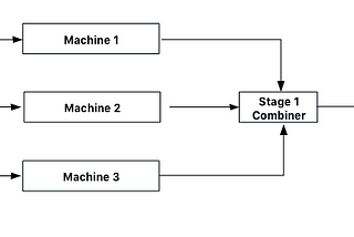 Applying Data Science in Manufacturing: Part III — Continuous Process: Methodology and Lessons…