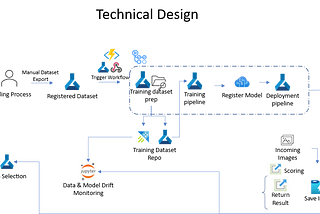 Teaching Machine Learning System Efficiently with Active Learning