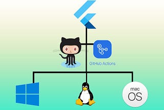 Setting Up Ci/Cd for flutter desktop applications
