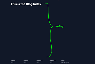 How to create a blog in Gatsby with MDX