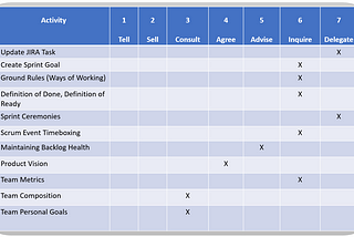 Power of Delegation Poker (Management 3.0)