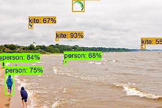 Step by Step TensorFlow Object Detection API Tutorial — Part 1: Selecting a Model