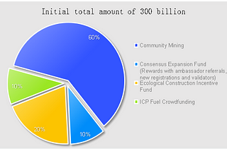 DELTA COIN’S ECONOMIC MODEL: Fair Distribution and Sustainability