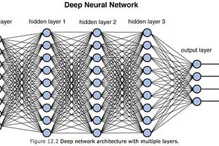 Training Deep Neural Networks