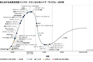なぜブロックチェーンを使うのか ~2023年版~