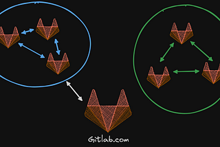 Gitlab Gaining Fediverse Capabilities