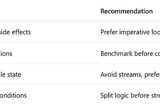Stream API Refactoring Tricks for Legacy Code