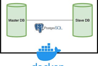 Replication of PostgreSQL Database using Docker-Compose