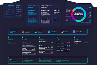 Recap of the live AMA with Team Orion Protocol