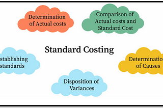 Analysis of Standard Costing