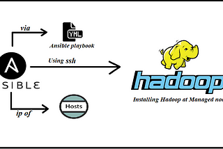 Ansible: Setting up Hadoop cluster using ansible playbook