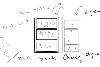 [자바스크립트-스택] Stack pseudo-code & code making