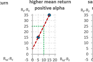 Understanding Alpha