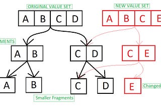 IMMUTABLE DATA STRUCTURES FOR FUNCTIONAL JAVASCRIPT