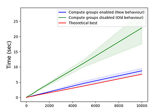 Torchmetrics v0.8 — Paper, Faster collection and more metrics