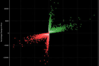 Is There a Trend in Highest and Lowest Bitcoin Trading Volume?