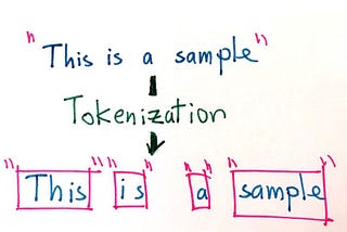 Summer Research Recap: Analyzing the Information Density of Various Tokenizations for the…