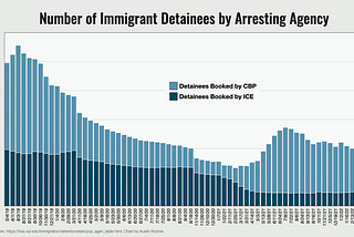 What You Need to Know about Biden’s Immigrant Detention Numbers: A Closer Look at New Trends