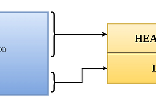 HTTP/2 — The basis for gRPC