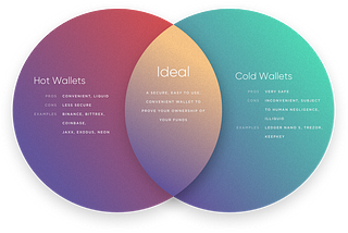 Cold Wallet vs Hot Wallet for Storing Your Crypto Assets