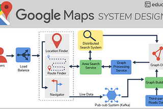 45 Easy to Hard System Design Interview Questions for 2024