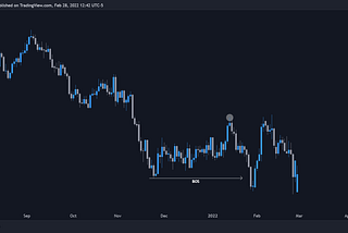 TOP-DOWN ANALYSIS