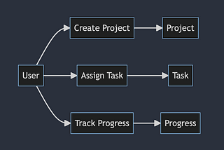 List: Using AI | Curated by Mike Downes | Medium
