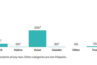 Koreatown: Can Koreans and Latinos get along?