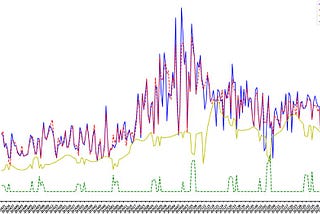 Quantifying the Drivers of Market Sales