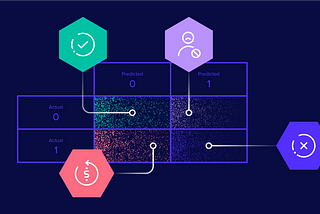 Choosing the right KPIs to evaluate your models