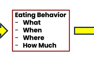 The Three ‘Why’s of Weight Loss — Homeostatic Hunger Part 1/2