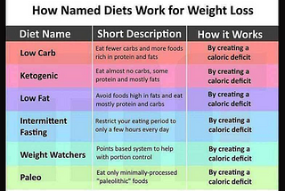 🤔 How To Calculate Your Calories For Weightloss